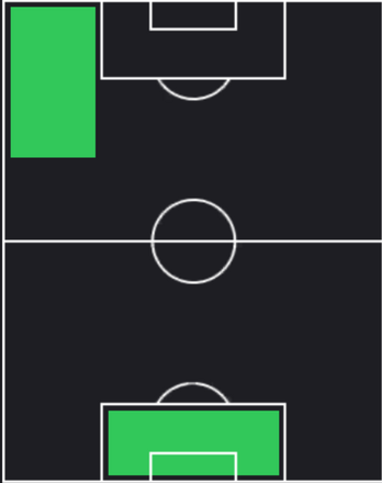 HPクリスティアン・プリシッチ(11/21)の適性ポジション