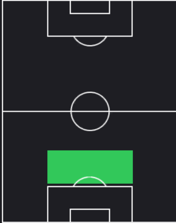 HPタミー・エイブラハム(11/21)の適性ポジション