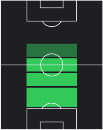ST鈴木淳之介(11/21)の適性ポジション