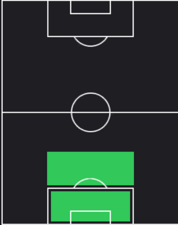HPエリク・ガルシア(GK)の適性ポジション