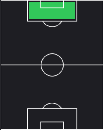 HPユースフ・フォファナ(11/21)の適性ポジション