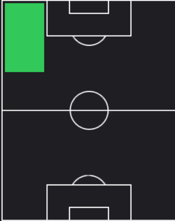 HPフィカヨ・トモリ(11/21)の適性ポジション