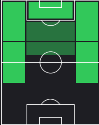 HPフェラン・トーレス(11/21)の適性ポジション