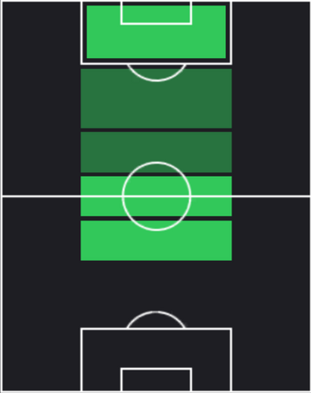 STマテウス・ジェズス(11/21)の適性ポジション