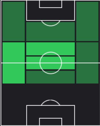 HP井出遥也(11/21)の適性ポジション
