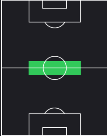 HPパウ・ビクトル(11/21)の適性ポジション