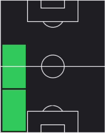 HP黒川圭介(11/21)の適性ポジション