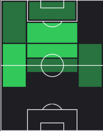 HP高木善朗(11/21)の適性ポジション