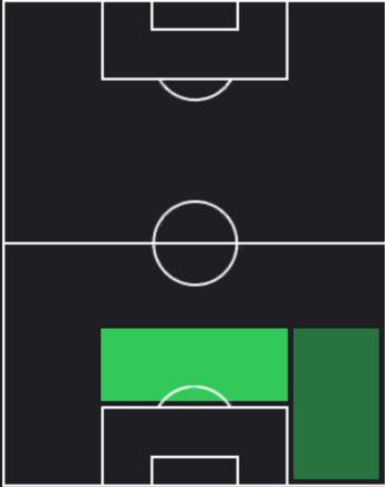 HP鳥海晃司(11/21)の適性ポジション