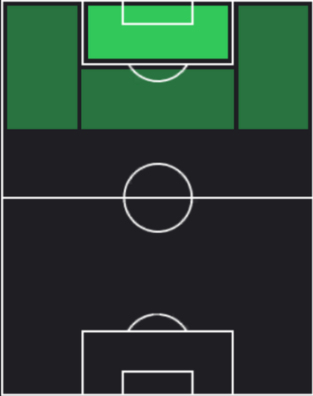 ST矢村健(11/21)の適性ポジション