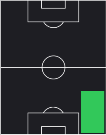 HPマルク・カサド(11/21)の適性ポジション