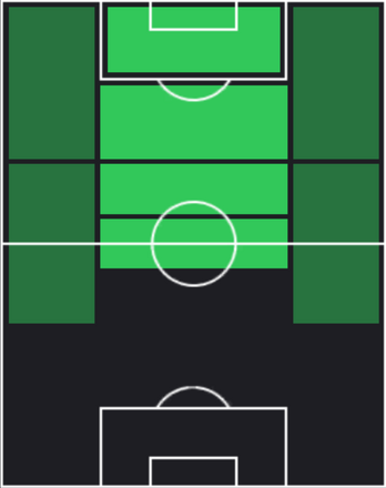 ST宇佐美貴史(11/21)の適性ポジション