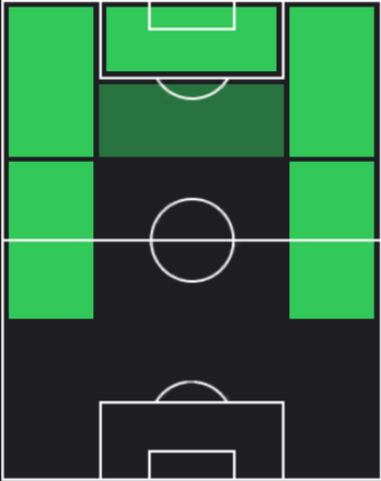 HP末永透瑛(11/21)の適性ポジション