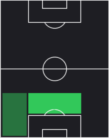 HPイニゴ・マルティネス(11/21)の適性ポジション