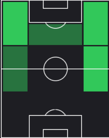 HPジョルディ・クルークス(11/21)の適性ポジション