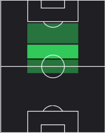 HPパブロ・トーレ(11/21)の適性ポジション