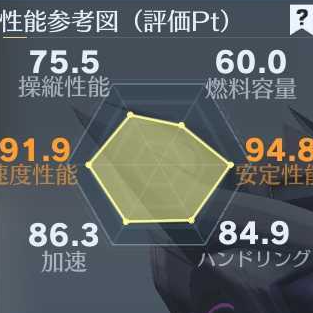 ７クーペ性能