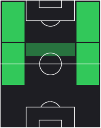 HP俵積田晃太(11/21)の適性ポジション