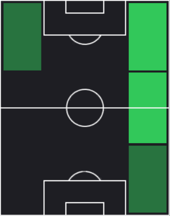 HP安斎颯馬(11/21)の適性ポジション