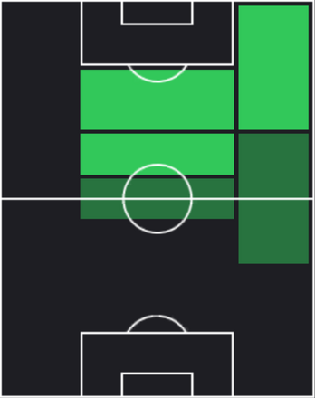 HP佐藤龍之介(11/21)の適性ポジション