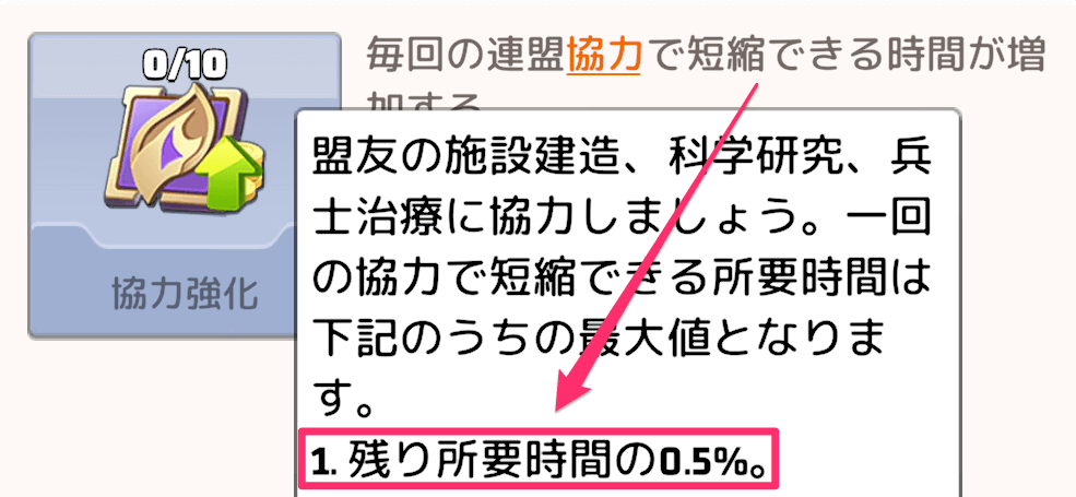 協力強化の解放は必ず行うべき！