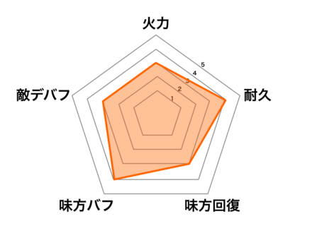 ［視力検査］夏侯惇の画像