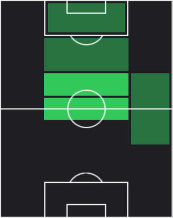 HPジェイムズ・マカティー(11/25)の適性ポジション