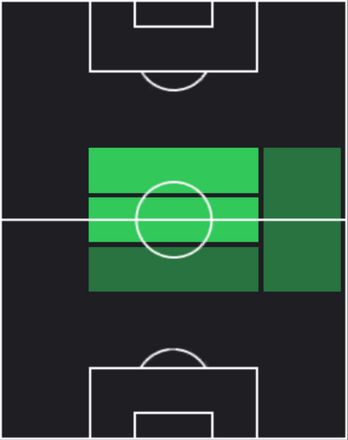 HPジョー・ウィロック(11/25)の適性ポジション