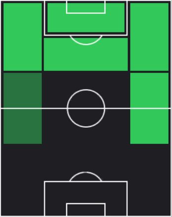 HPシモン・アディングラ(11/25)の適性ポジション