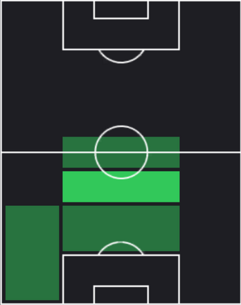 HPレナト・ヴェイガ(11/25)の適性ポジション