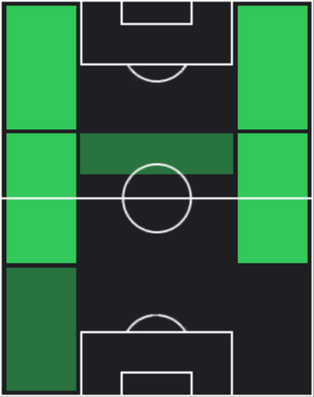 HPマーカス・タヴァニアー(11/25)の適性ポジション