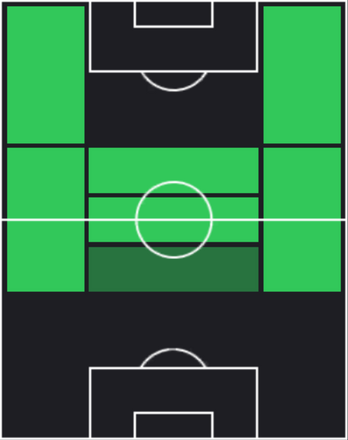 HPジェイコブ・ラムジー(11/25)の適性ポジション