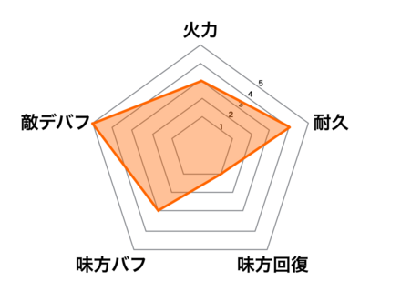 ルシファーの画像