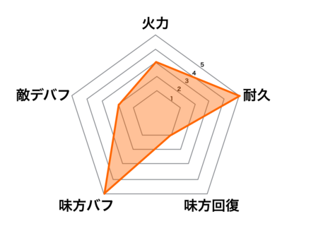 アーサー王の画像