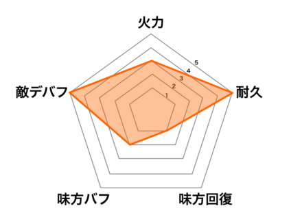 オーディンの画像