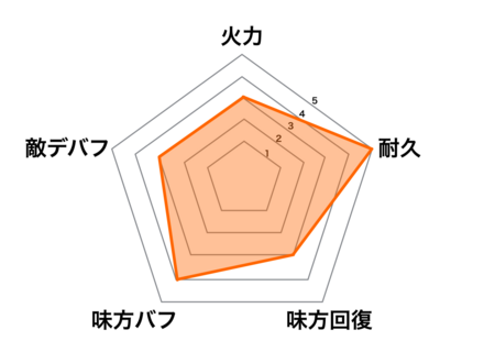 フレイヤの画像