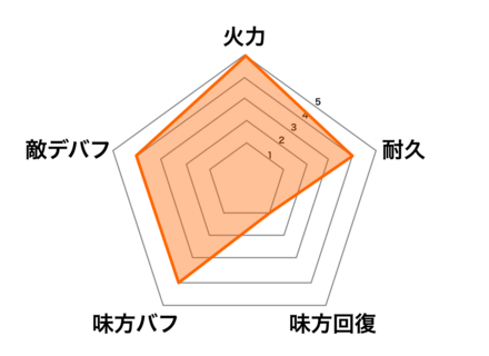 スサノオの画像