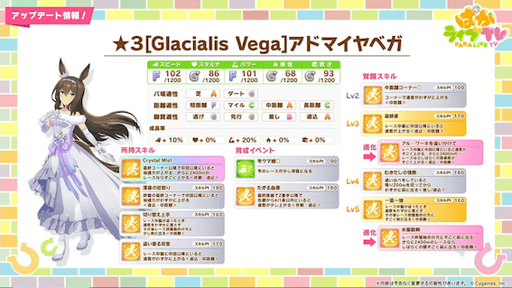 クリスマスアヤベのスキル詳細