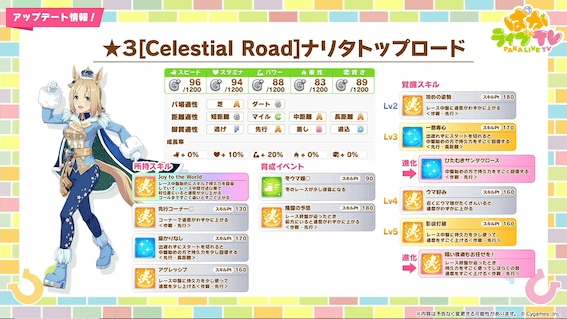 サンタトップロードのスキル詳細