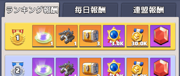 ランキング報酬