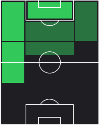 HPラファエル・レオン(11/28)の適性ポジション
