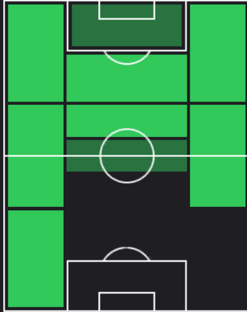 HPフェデリコ・ベルナルデスキ(11/28)の適性ポジション