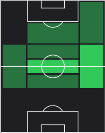 HPユヌス・ムサ(11/28)の適性ポジション