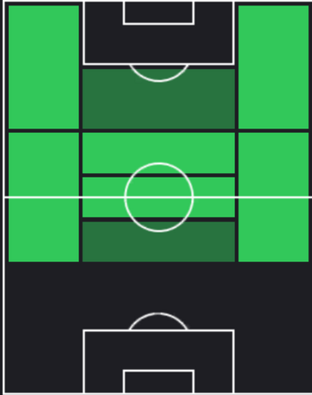 TPジェイムズ・マディソン(11/28)の適性ポジション