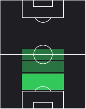 HPマッテオ・ガッビア(11/28)の適性ポジション