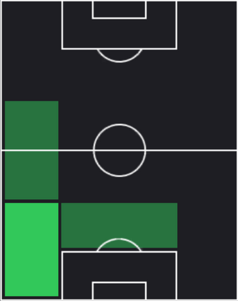HPテオ・エルナンデス(11/28)の適性ポジション