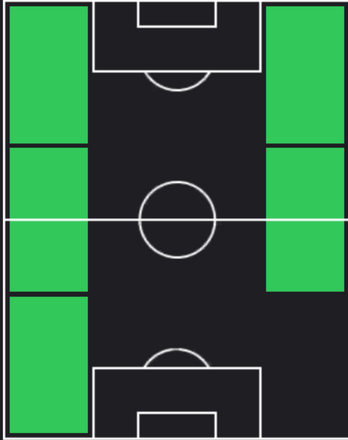 TPブカヨ・サカ(11/28)の適性ポジション