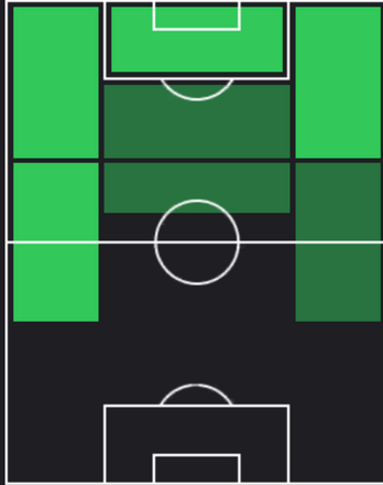 HPニコラス・ゴンサレス(11/28)の適性ポジション