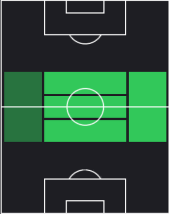 HPルーベン・ロフタス・チーク(11/28)の適性ポジション