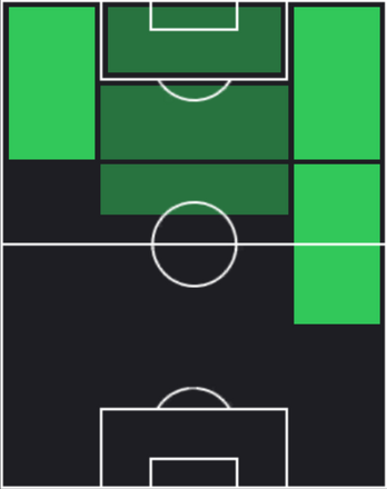 HPサミュエル・チュクエゼ(11/28)の適性ポジション